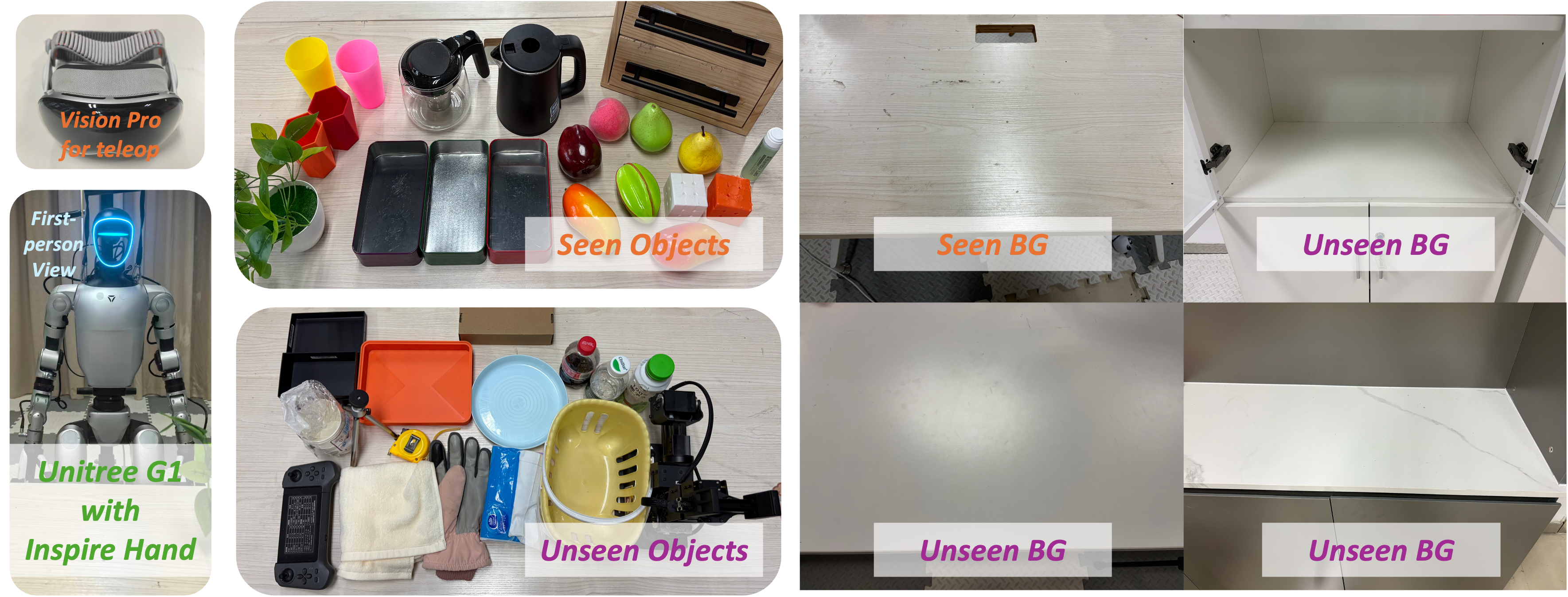 Real-world evaluation setup