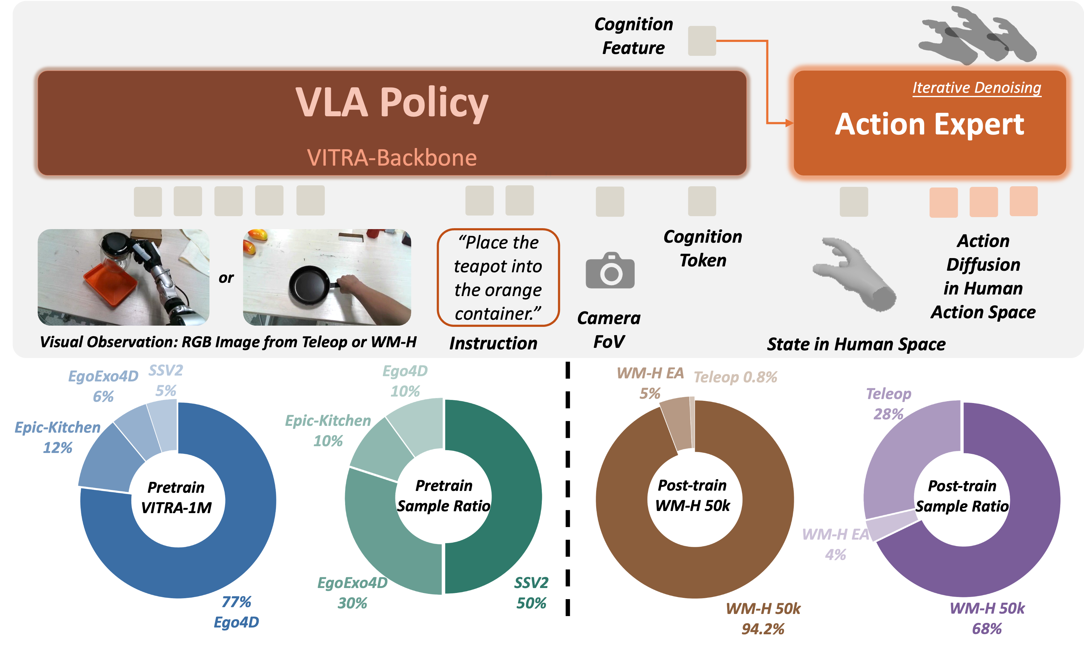 Policy architecture